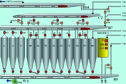 Reitz silo sample scada mimic